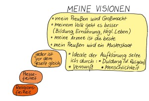 12 Visionen 5