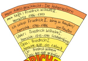 16 Adelsgeschlecht