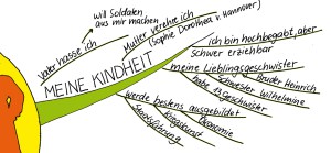 4 Kindheit