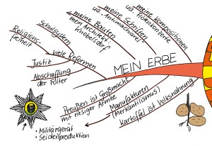 7 Sein Erbe