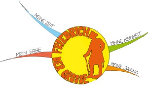 Astüberschriften